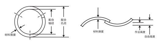 LB-0110搭口波形墊圈