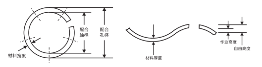 LR-0900缺口波形墊圈